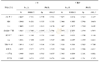 表3 不同预处理方法的大豆水分和粗脂肪含量模型结果