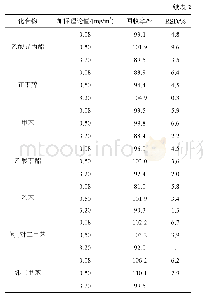 表2 14种标准溶液加标回收率和相对标准偏差(n=3)