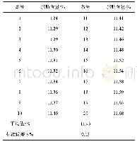 《表4 精密度和重复性实验结果》