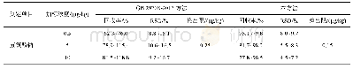 《表3 淡水鱼中五氯酚钠加标回收率结果与国标方法比对》