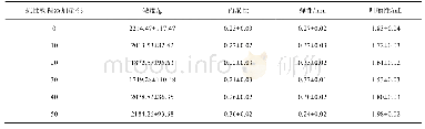 《表4 抗性糊精对饼干质构特性的影响(x±s,n=15)》
