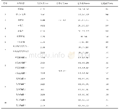 《表1 10种农药GC-MS特征离子扫描(SIM)参数》