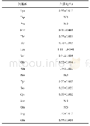 表4 梁汾醋中氨基酸种类及含量(n=3)