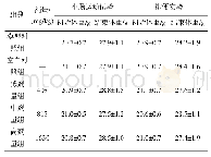 表1 通便粉剂对小肠运动实验及排便实验小鼠的初始体重和结束体重的影响(n=12)