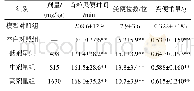 《表3 通便粉剂对小鼠首粒黑便时间的影响(n=12)》