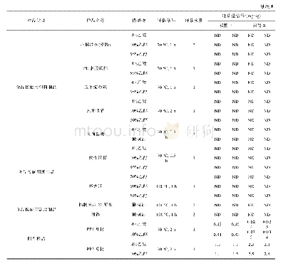 《表5 双酚F和双酚S实际样品测定结果》