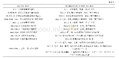 表1 GB 2760-2014与CODEX STAN 192,Rev 2019藻类分类系统