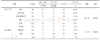 表3 2019年广州市9类食品不同采样地点和不同包装食源性致病菌检出情况