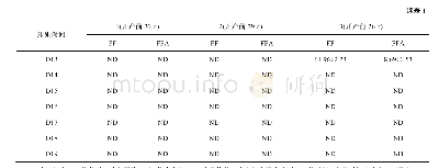 表1 氟苯尼考胺及氟苯尼考在鸡蛋中的残留量(1～3组)