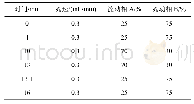 表1 梯度洗脱程序：QuEChERS-超高效液相色谱-串联质谱法快速测定化妆品中糖皮质激素类药物