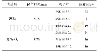 表1 蒽醌和蒽醌-D8选择反应监测模式(SRM)参数