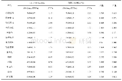 《表4 国家标准方法和菌落总数测试片法对自然污染食品样品检测结果(n=5)》