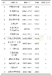 《表2 MICROFAST沙门氏菌核酸检测试剂盒(PCR-探针法)15株非沙门氏菌的检测结果》