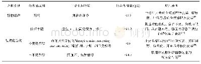 《表1 特医食品中植物源新食品原料特性及应用范围表》