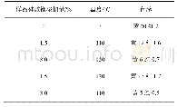 表1 处理后的油茶籽油色泽的测定结果