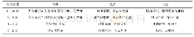 《表1 南美白对虾感官评分表》