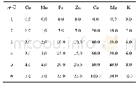 表1 混合标准溶液各元素的质量浓度(μg/m L)