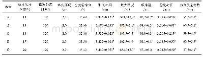 《表5 麸皮水分含量对全麦粉流变学特性的影响》