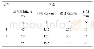 表1 微波法正交试验因素与水平