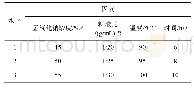 表2 间歇碱液法正交试验因素与水平