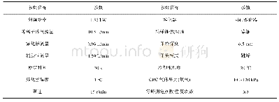 表2 ICP-MS工作参数