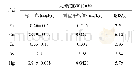 《表5 标准值与测定值的比较(n=6)》