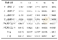 表7 实际样品检测结果(mg/kg,n=3)