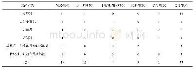 表6 质量指标不合格情况