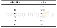 《表5 母离子为111的三重四极杆质谱响应表》