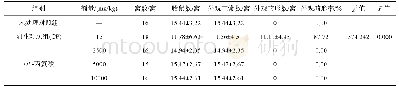 《表4 DL-丙氨酸对胎鼠外观的影响》