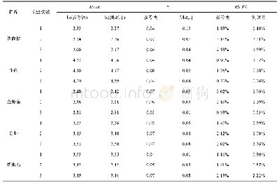 《表1 两种方法测试结果和重复性分析(自然样品)》