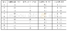 《表3 正交实验设计的因素和水平》