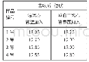 《表6 异辛烷加入方式对苦味质检测结果的影响》