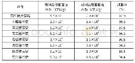 《表2 热烫对制成品带菌量的控制效果》