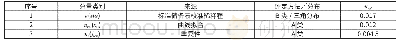 《表4 水中氟离子质量分数不确定度分量表》