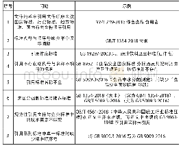 《表1 规范性引用文件问题和示例》