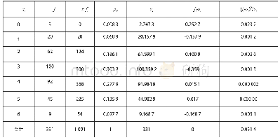 表2 检验统计量Q计算过程表