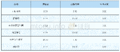 表1 苦瓜粗提取物对不同受试菌的抑制效果（抑菌圈直径/mm)