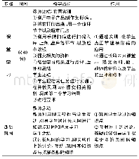 《表3《条形码技术及应用》的教学活动设计》