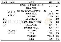 《表1 长江经济带物流系统体系》