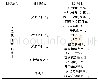 表1 层次结构模型：基于AHP和TOPSIS的Y药品集团物流配送中心选址研究