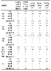 表1 3 休息频次对外卖小哥个人职业认同影响分析