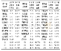 《表1 2017-2019年装机量Top10企业市场占比情况》