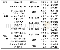 《表1 京东智慧物流专项学习》