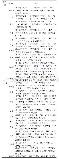 《表2 五里界界镇与辖区内居委会、村委会交通连接状况表》