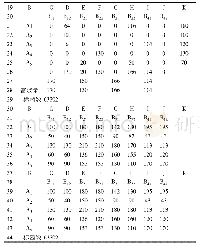 表3 第二次规划求解、第二次调整可行解Sheet2