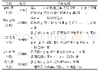 《表1 工业企业供应链金融成熟度对应等级表》