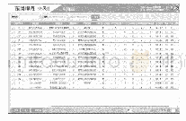 表2 商用车内饰底部KIT供给零件信息表