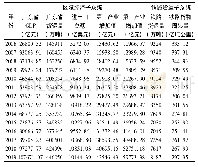 《表1 广东省铁路货运—区域经济复合系统序参量指标数据》
