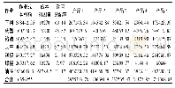 《表9 各作业中心的作业成本(制造费用)分配表》